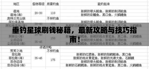 垂钓星球刷钱秘籍，最新攻略与技巧指南！