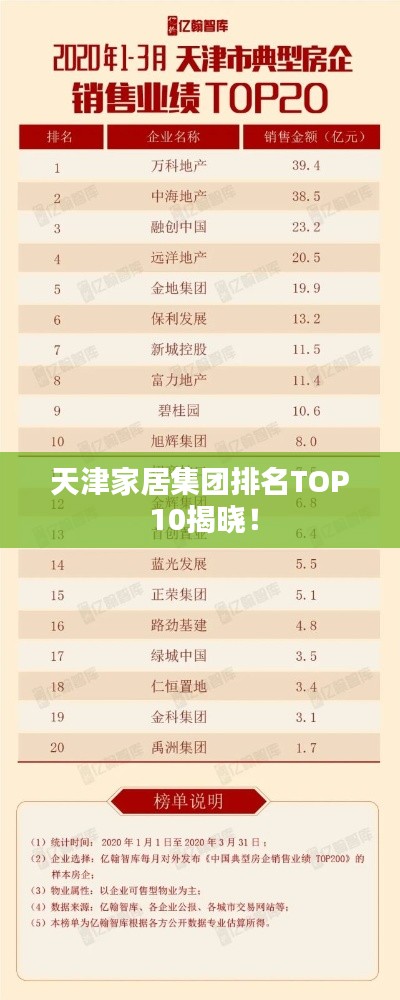 天津家居集团排名TOP 10揭晓！