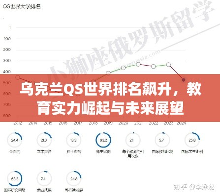 乌克兰QS世界排名飙升，教育实力崛起与未来展望