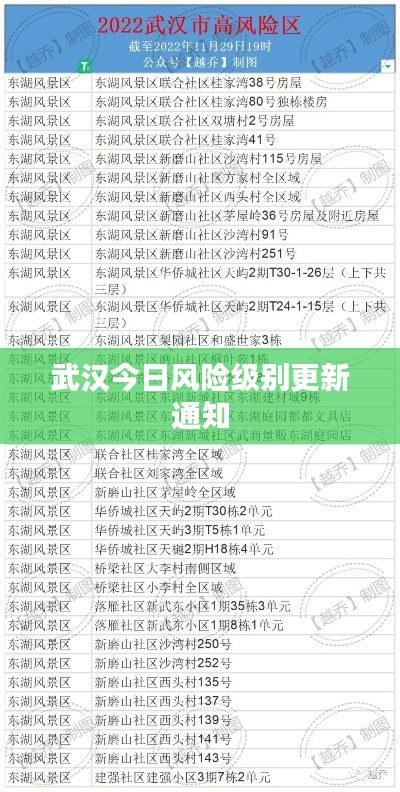 武汉今日风险级别更新通知