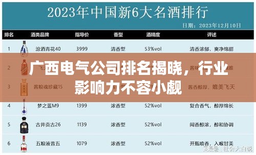 广西电气公司排名揭晓，行业影响力不容小觑