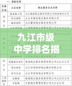 九江市级中学排名揭晓，前十名学校榜单重磅出炉！