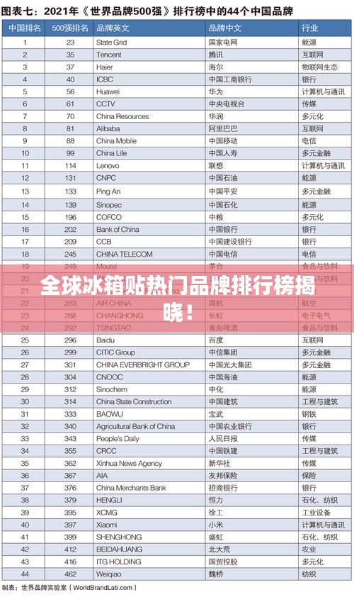 全球冰箱贴热门品牌排行榜揭晓！