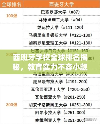 西班牙学校全球排名揭秘，教育实力不容小觑