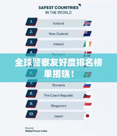 全球警察友好度排名榜单揭晓！