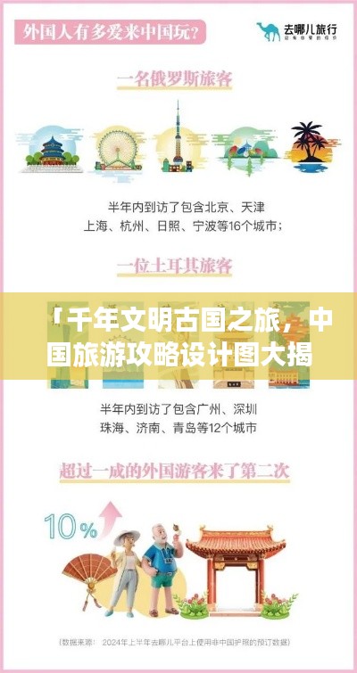 「千年文明古国之旅，中国旅游攻略设计图大揭秘」