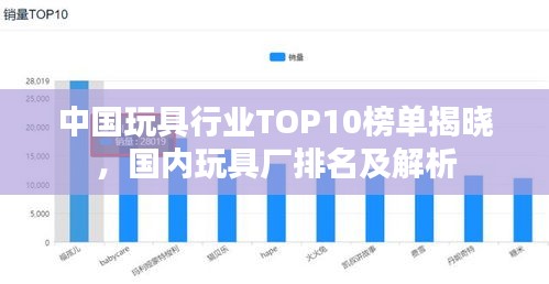 中国玩具行业TOP10榜单揭晓，国内玩具厂排名及解析