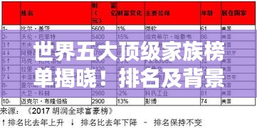世界五大顶级家族榜单揭晓！排名及背景全解析
