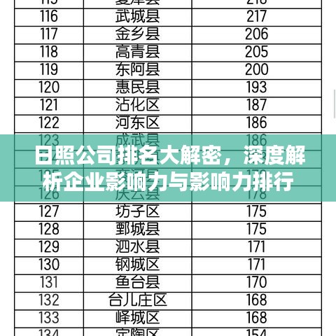 日照公司排名大解密，深度解析企业影响力与影响力排行