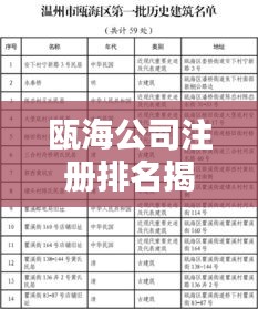 瓯海公司注册排名揭秘，商业生态繁荣背后的驱动力