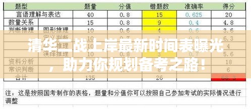 清华二战上岸最新时间表曝光，助力你规划备考之路！