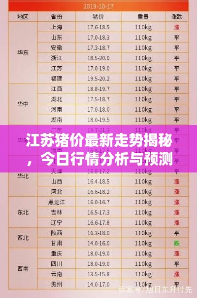 江苏猪价最新走势揭秘，今日行情分析与预测