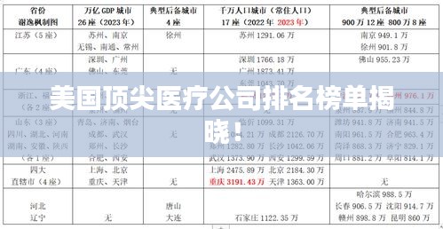 美国顶尖医疗公司排名榜单揭晓！
