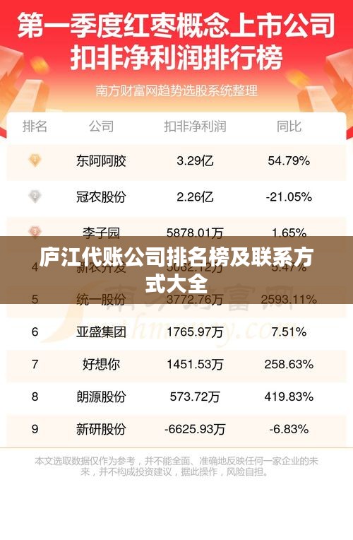 庐江代账公司排名榜及联系方式大全