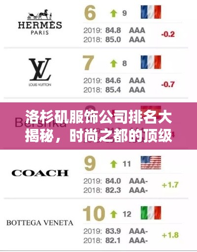 洛杉矶服饰公司排名大揭秘，时尚之都的顶级品牌榜单
