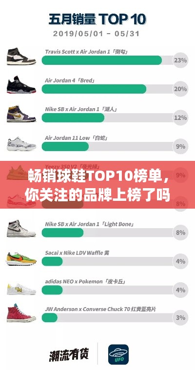 畅销球鞋TOP10榜单，你关注的品牌上榜了吗？