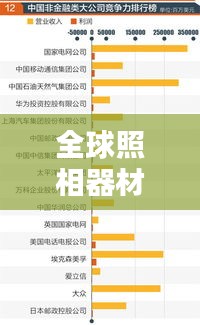 全球照相器材大比拼，最新排名榜单出炉！
