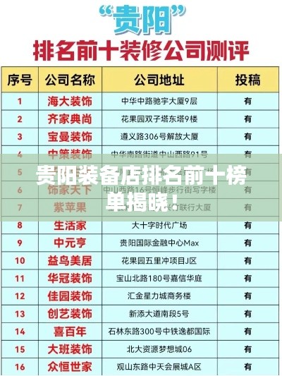 贵阳装备店排名前十榜单揭晓！