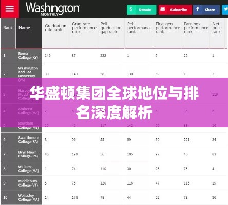 华盛顿集团全球地位与排名深度解析