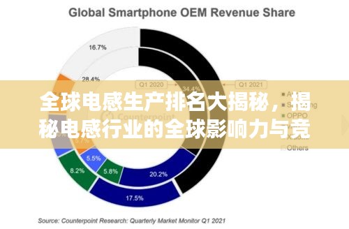 全球电感生产排名大揭秘，揭秘电感行业的全球影响力与竞争格局