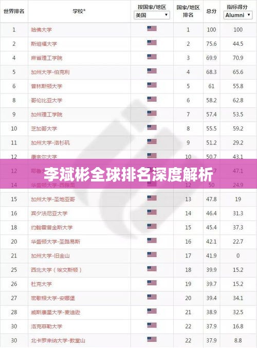 李斌彬全球排名深度解析