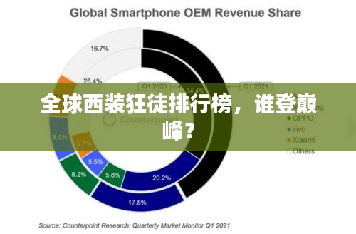 全球西装狂徒排行榜，谁登巅峰？