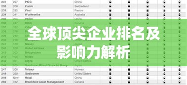 全球顶尖企业排名及影响力解析