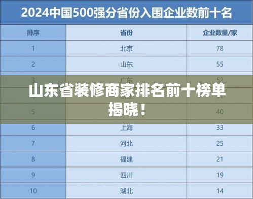山东省装修商家排名前十榜单揭晓！