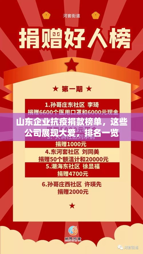 山东企业抗疫捐款榜单，这些公司展现大爱，排名一览